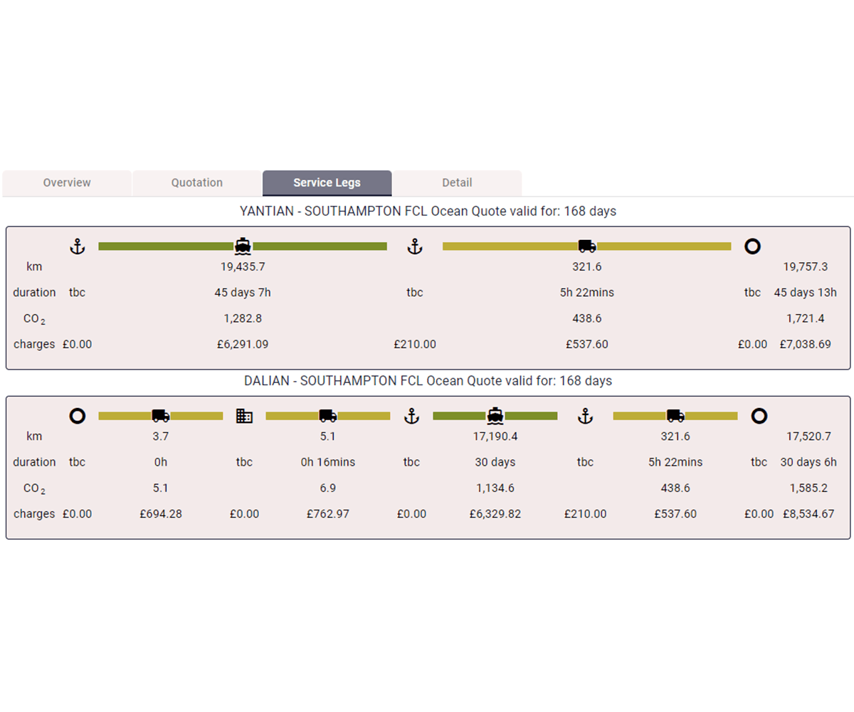 Service Legs Breakdown